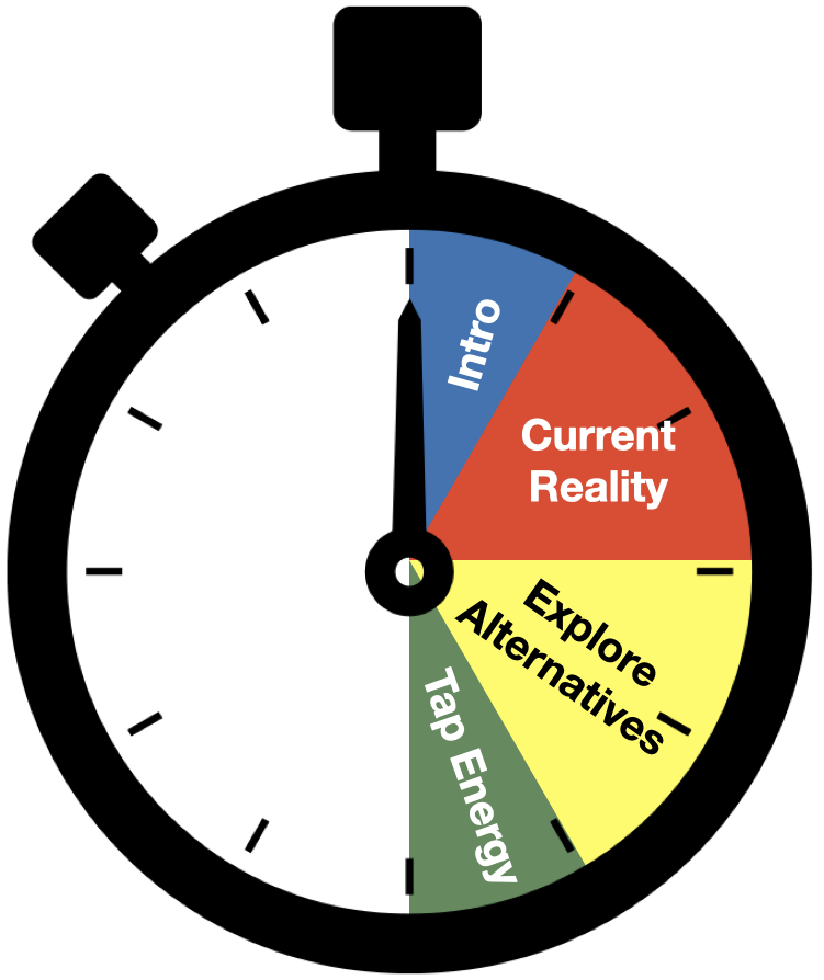 Mini Session overview: 30 minutes to CREATE a New Path Forward